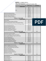 BS 4years Chemistry COMBINATION I Scheme Studies