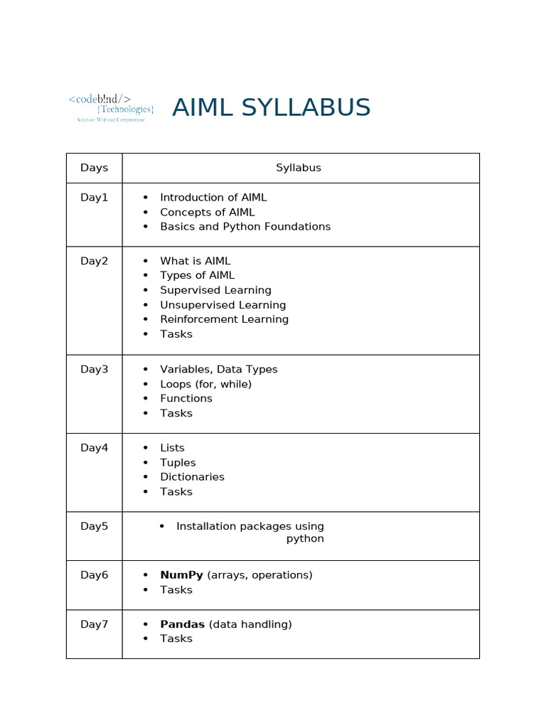 AIML Syllabus | PDF
