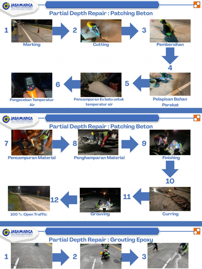 Partial Depth Repair (Patching Beton & Grouting Epoxy) (2) | PDF