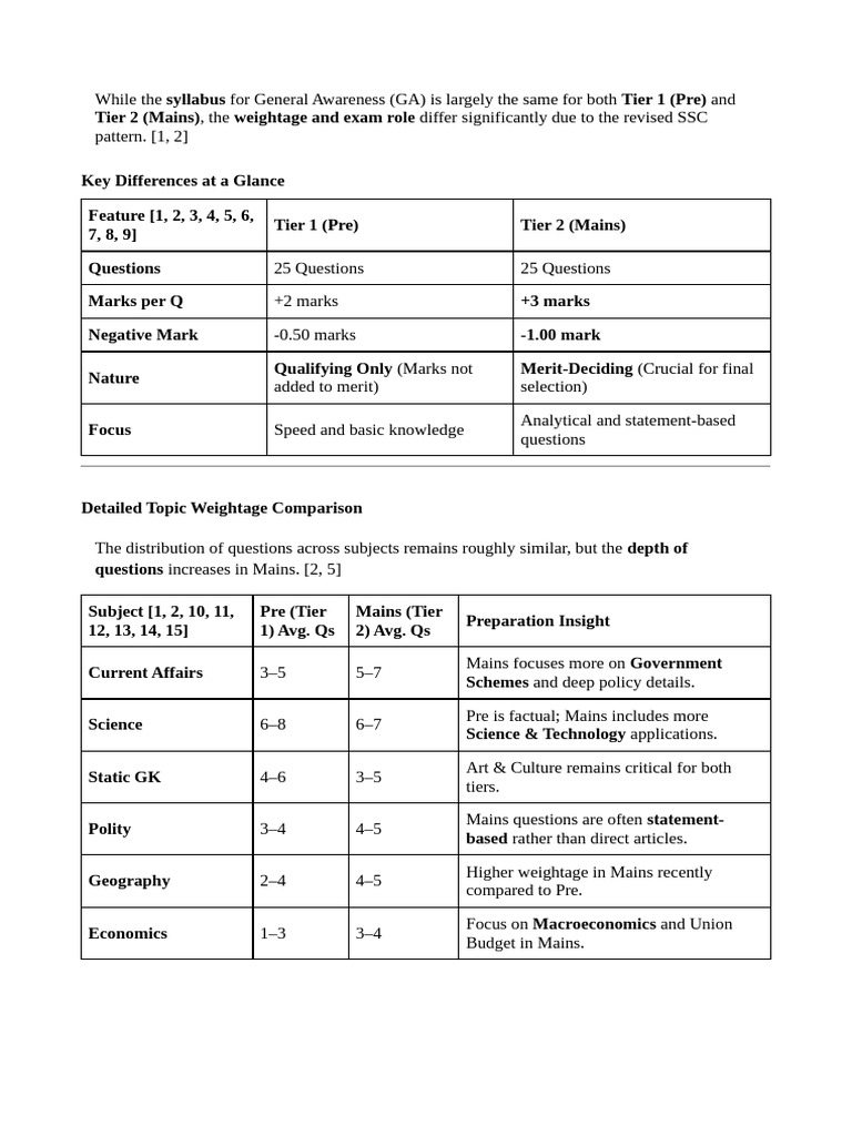 SSC CGL Tier 1 and 2 GS Syllabus 2026 | PDF
