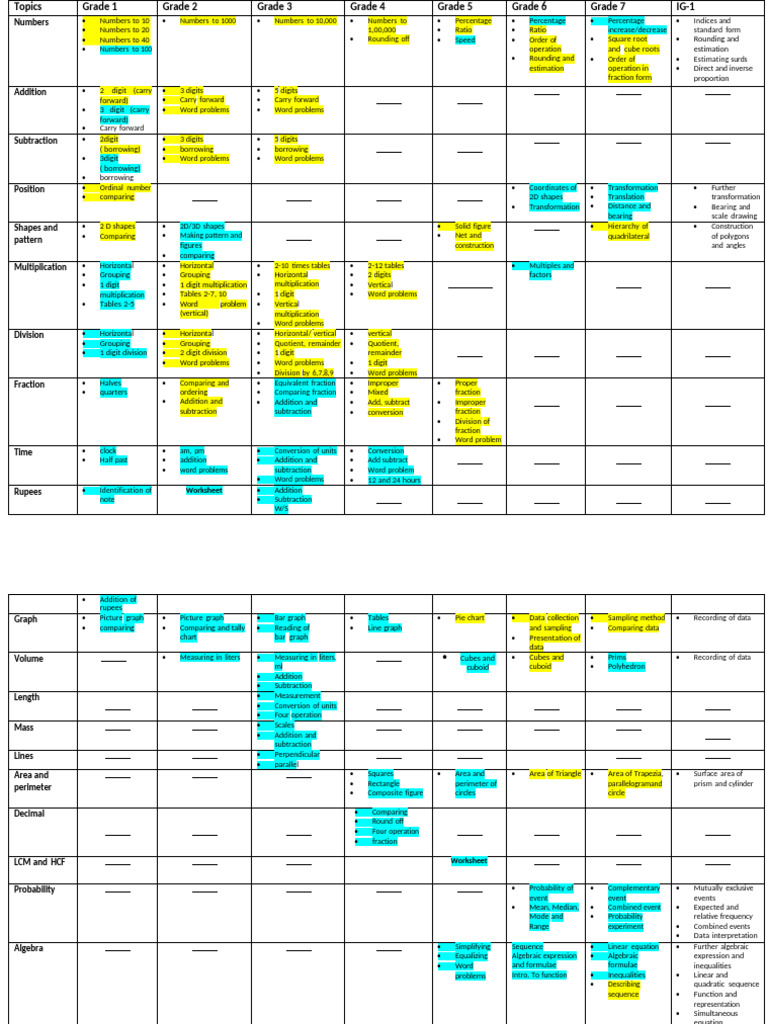 Progression Chart | PDF | Area | Shape