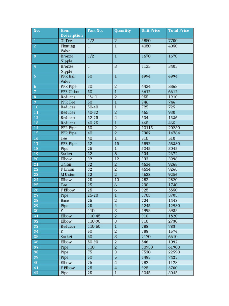 full_material_table | PDF | Materials | Gases