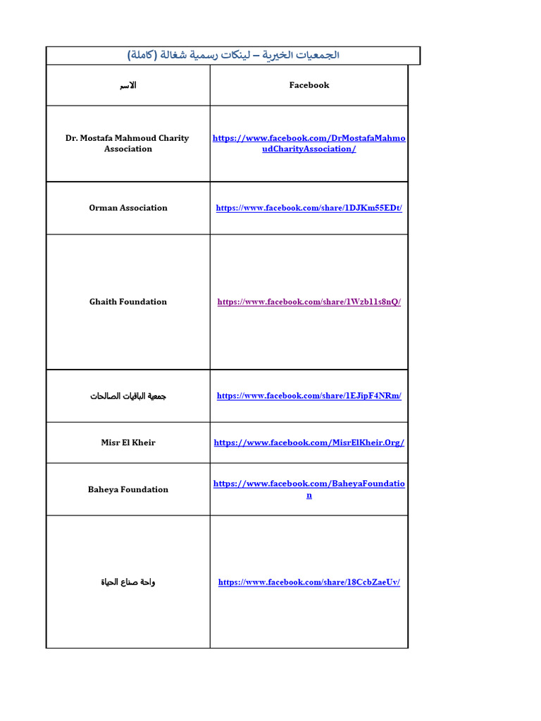 Charities.. FDAI | PDF