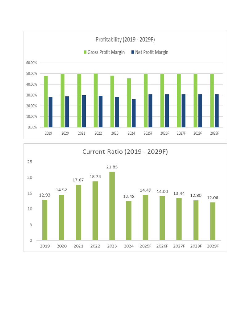 Charts | PDF