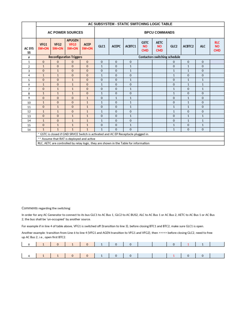 BPCU Software Logic Updated 20Aug17 - V2 | PDF | Electric Power ...