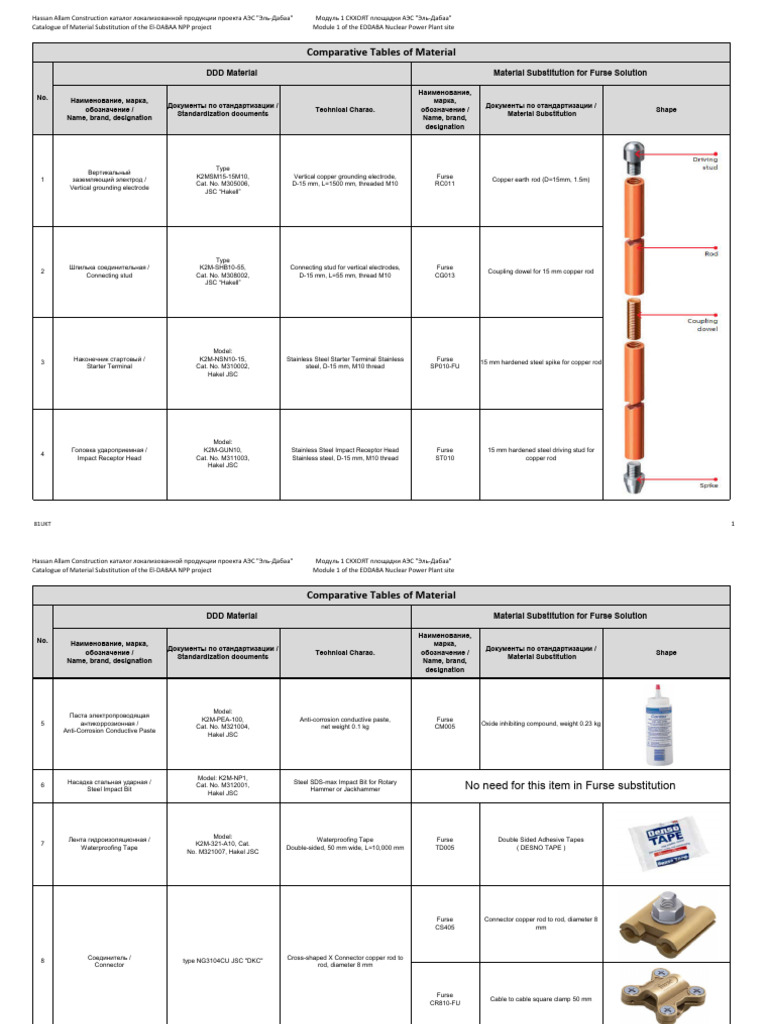 Comparative Table | PDF