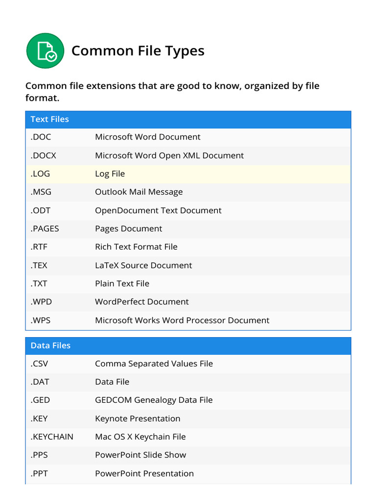 Common File Extensions081134 | PDF | Computer File Formats | Computer File
