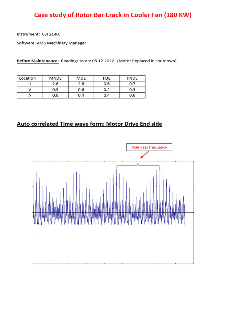 Cooler Fan Motor_Rotor Bar Crack_Case Study | PDF | Acoustics | Oscillation