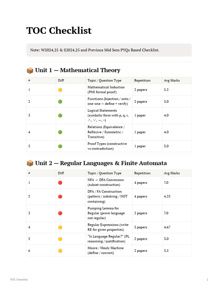 TOC Checklist | PDF | Theoretical Computer Science | Mathematical Logic