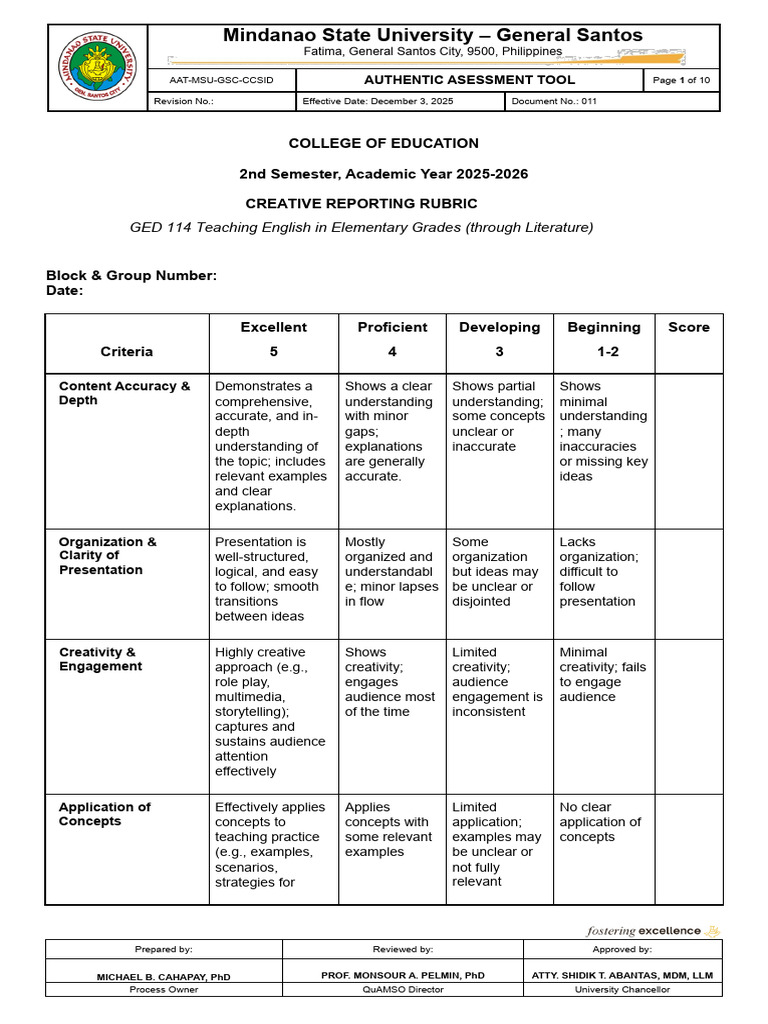 GED 114 Creative Reporting Rubric | PDF | Human Communication ...
