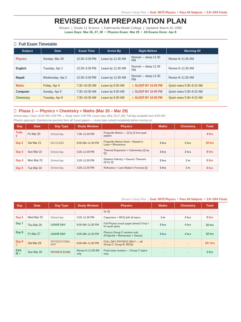 Plan for Physics Revision | PDF | Applied And Interdisciplinary Physics ...