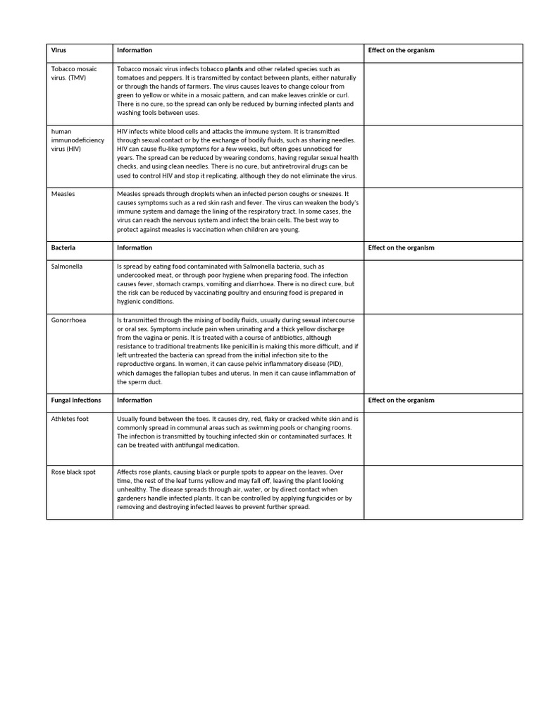 Pathogens Worksheet | PDF | Infection | Virus
