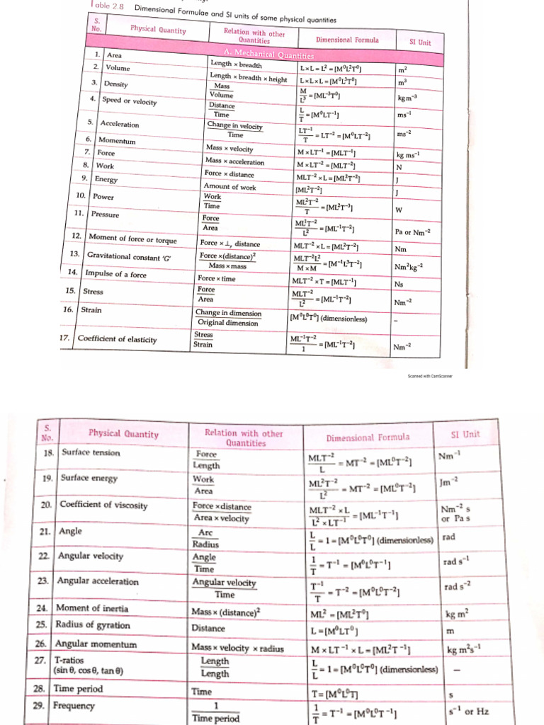 Dimension Table | PDF