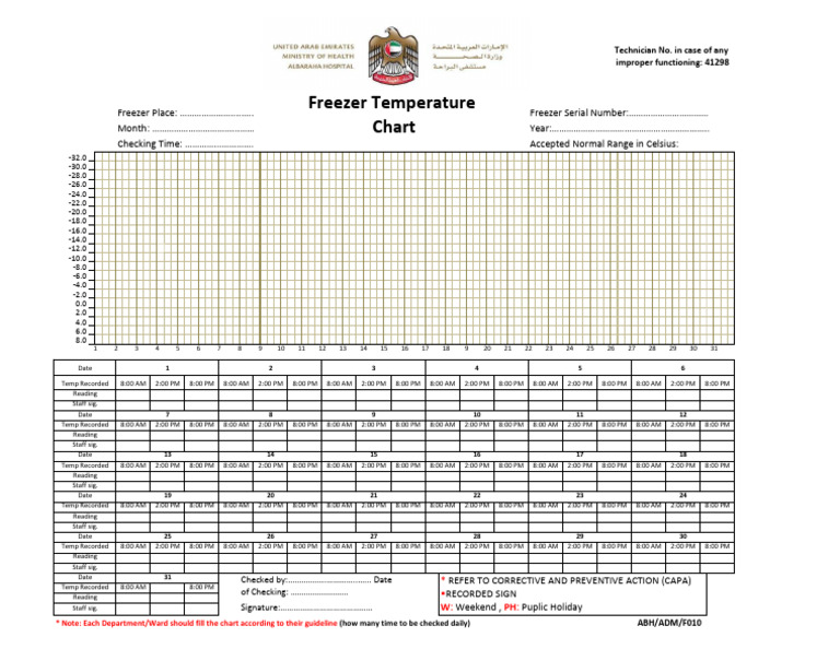 10 Freezer Temperature Chart | PDF