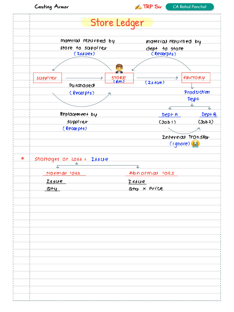 Stock ledger | PDF