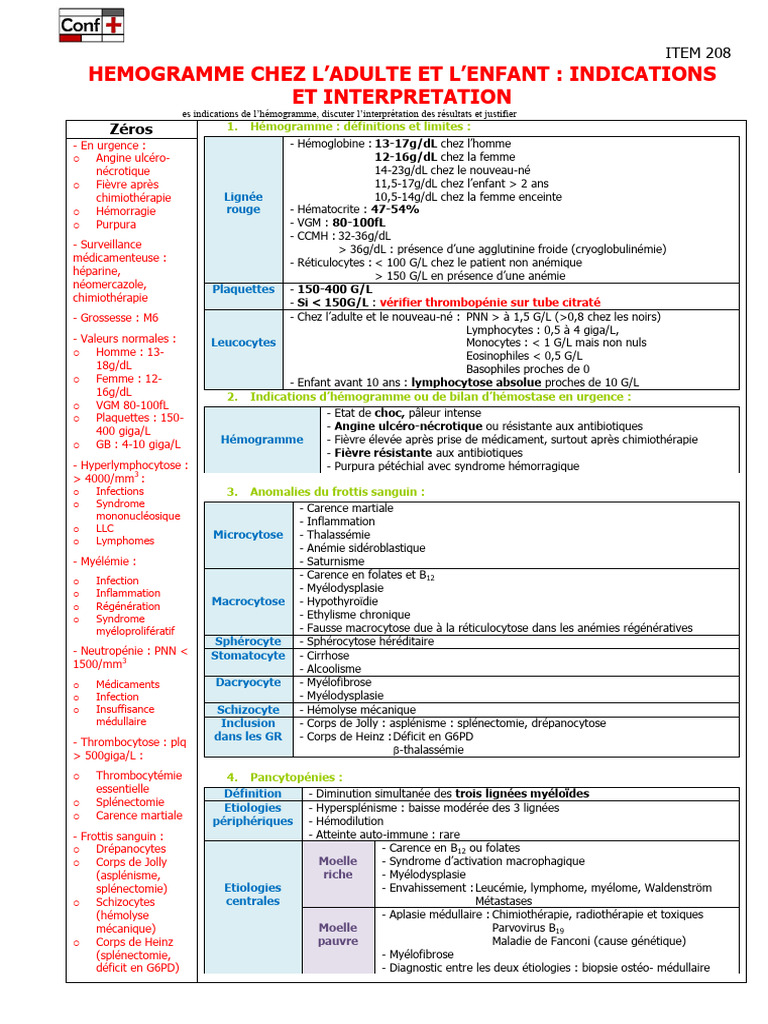 208 Hémogramme Chez L'adulte Et L'enfant Indications Et Interprétation ...