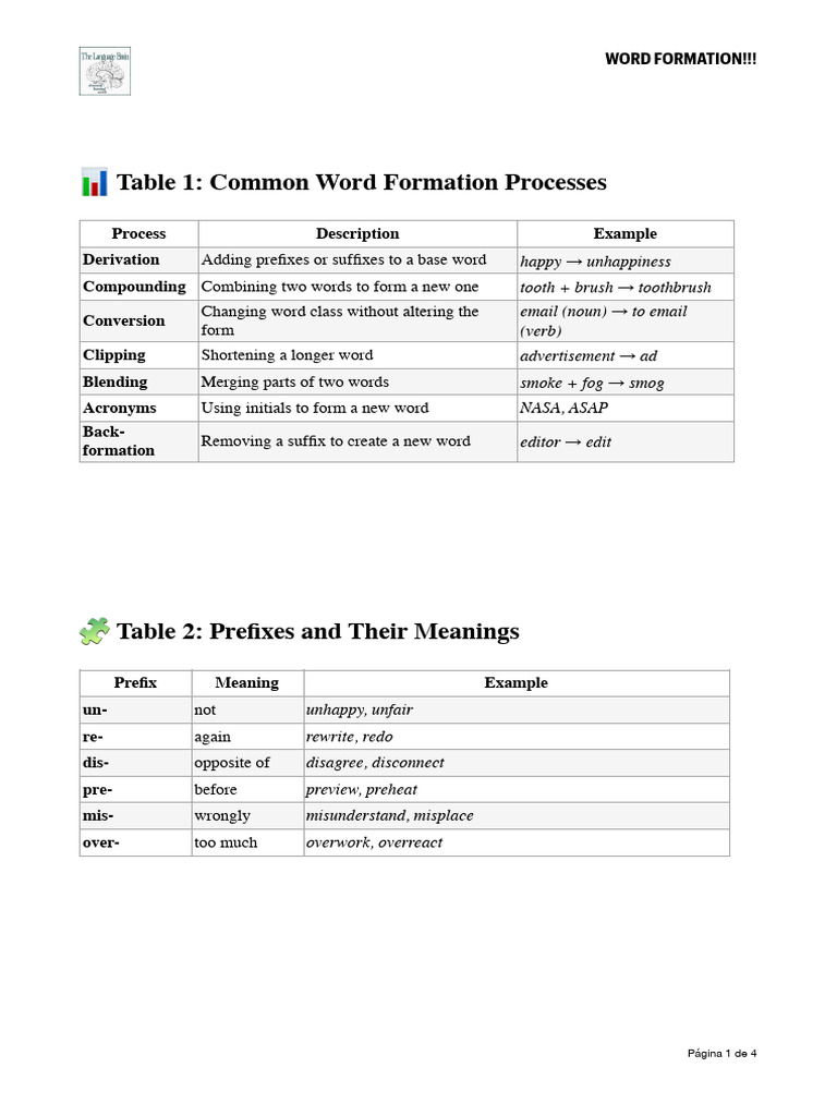 Word Formation Explained | PDF | Adjective | Adverb