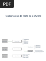 Testes Unitários e de Integração | PDF | Testes de software | Teste de ...