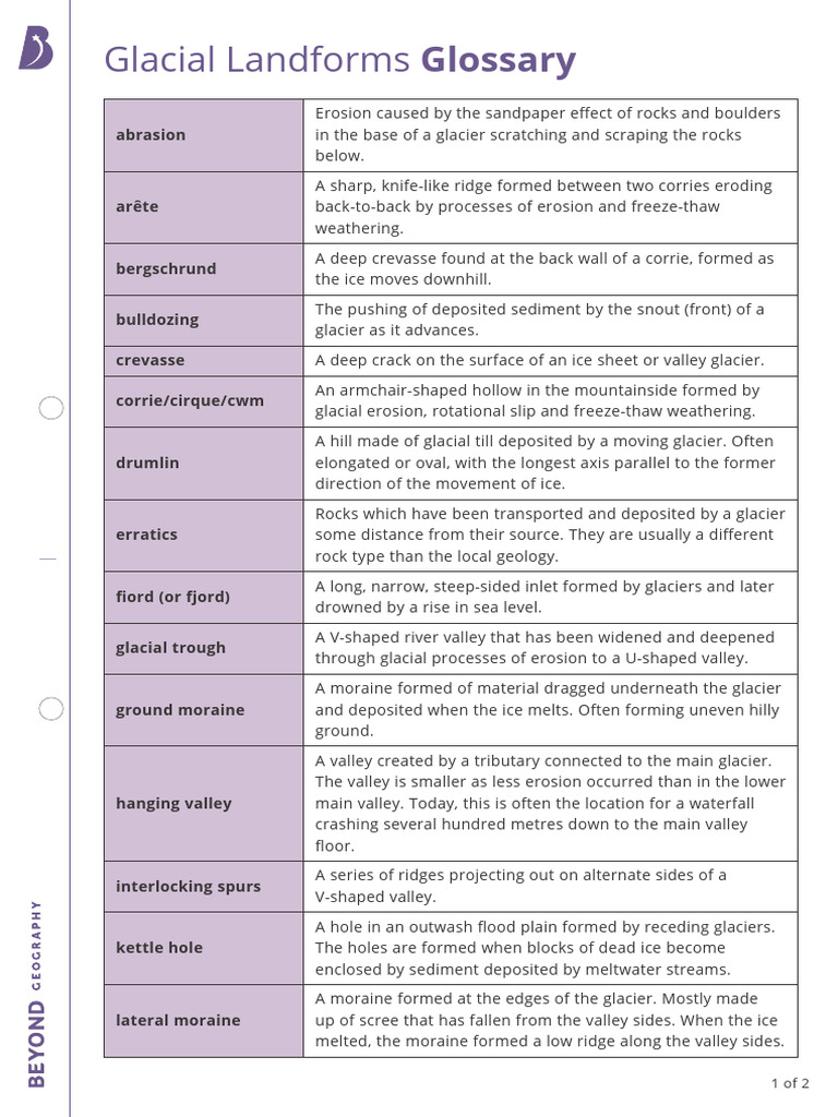 Glacial Landscapes in the UK Glossary Glacial Landforms | PDF | Glacier ...