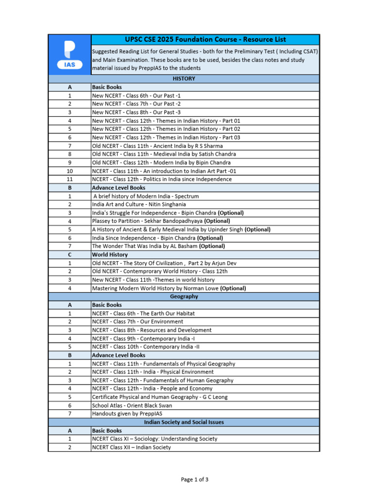 Resource List | PDF