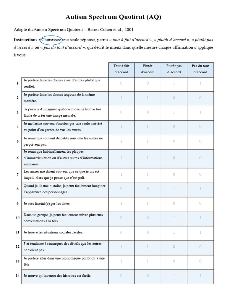 Autism Spectrum Quotient | PDF