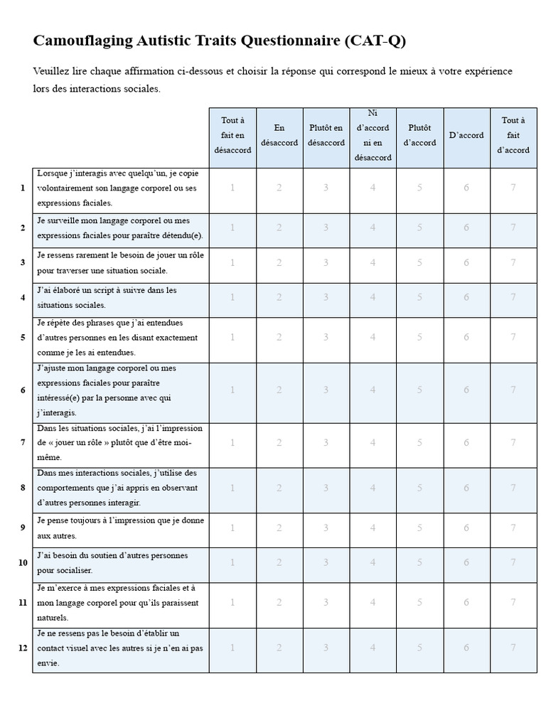 Camouflaging Autistic Traits Questionnaire | PDF | Communication non ...