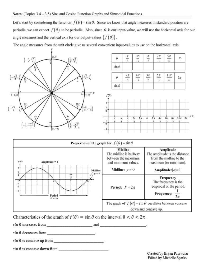 1. Notes Topics 3.4-3.5 Sine and Cosine Function Graphs and Sinusoidal ...