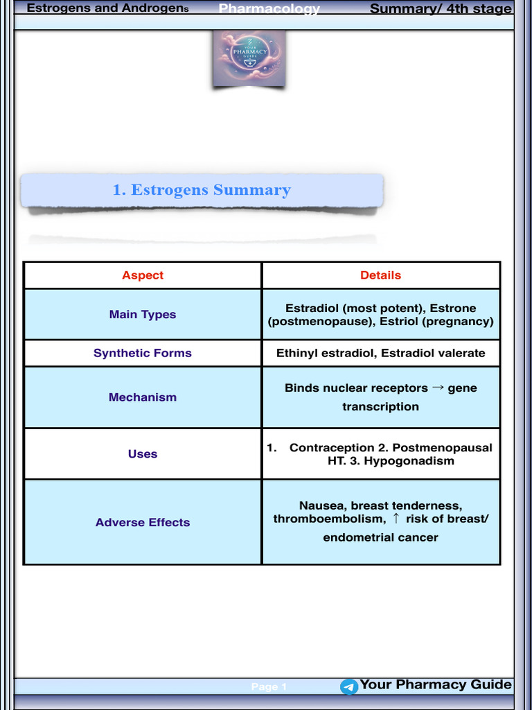 Estrogens and Androgens | PDF | Estrogen | Estradiol