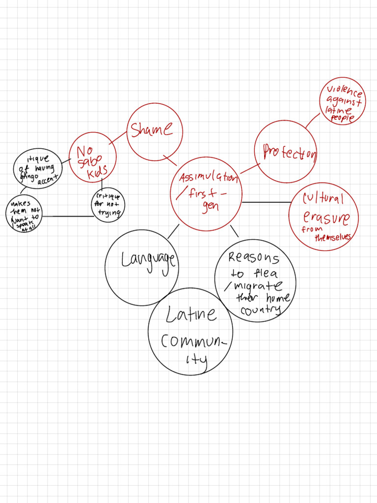Notes Brainstorm | PDF