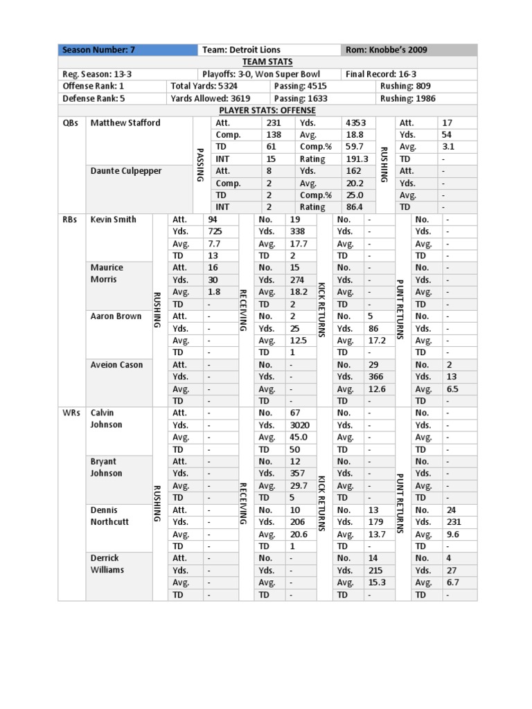 Detroit Lions 2009 Season Stats Summary | PDF