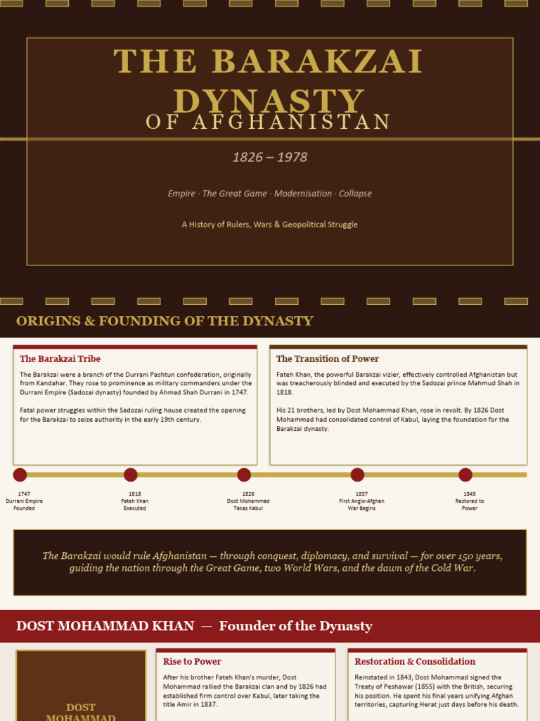 Barakzai_Dynasty_Afghanistan | PDF