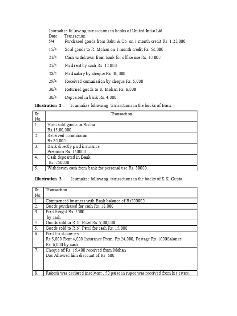 Practice Sumsjournal Entries 1 Rupee Banks
