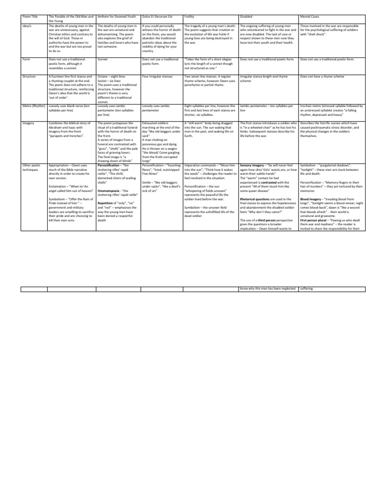 Wilfred Owen Analysis Table PDF Poetry Metre (Poetry)