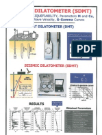 SDMT