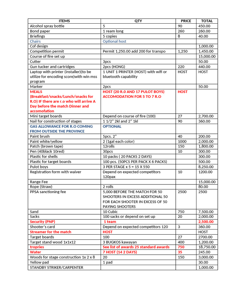 Rcsu 5 Checklist for Competition | PDF