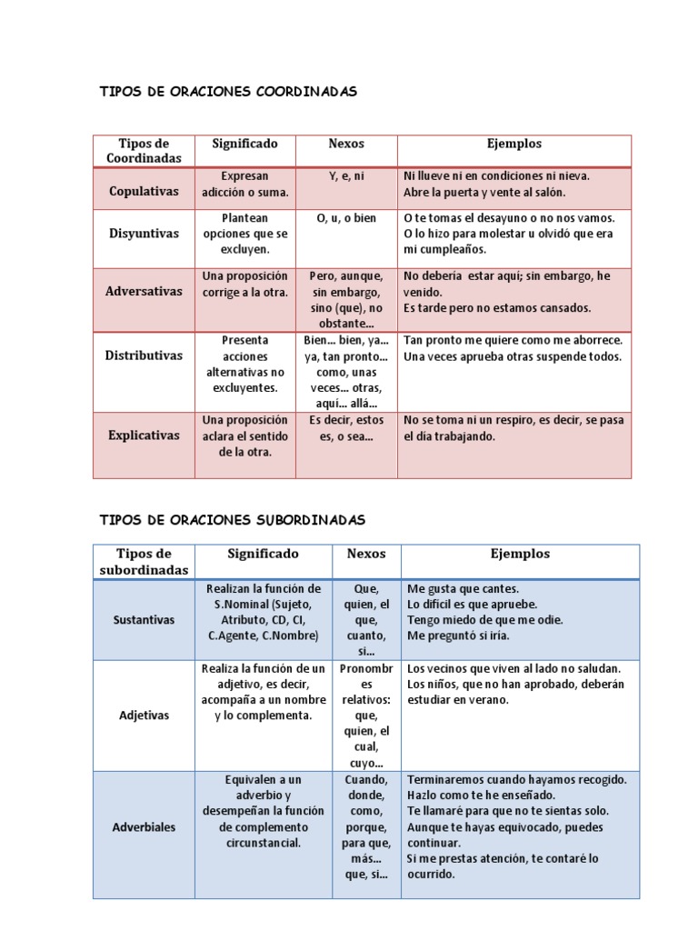 Tipos de Coordinadas