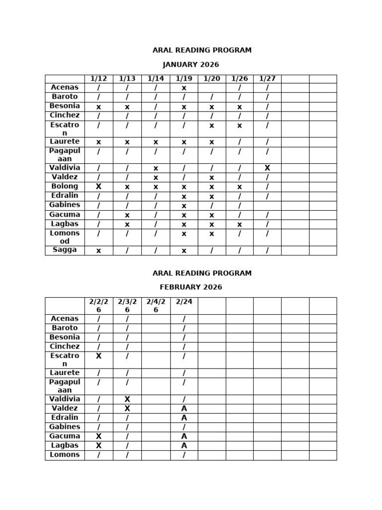 Aral Reading Program | PDF