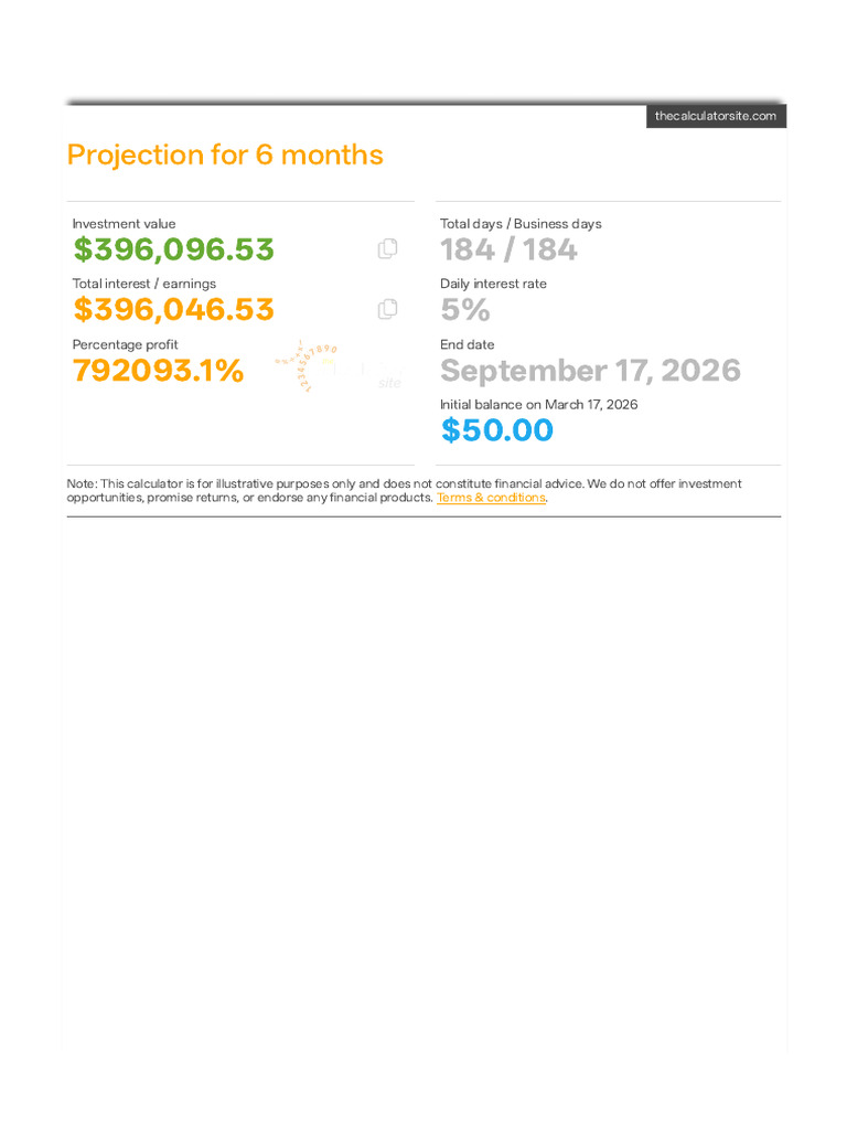 Daily Compound Interest Calculator | PDF | Interest | Annual Percentage ...