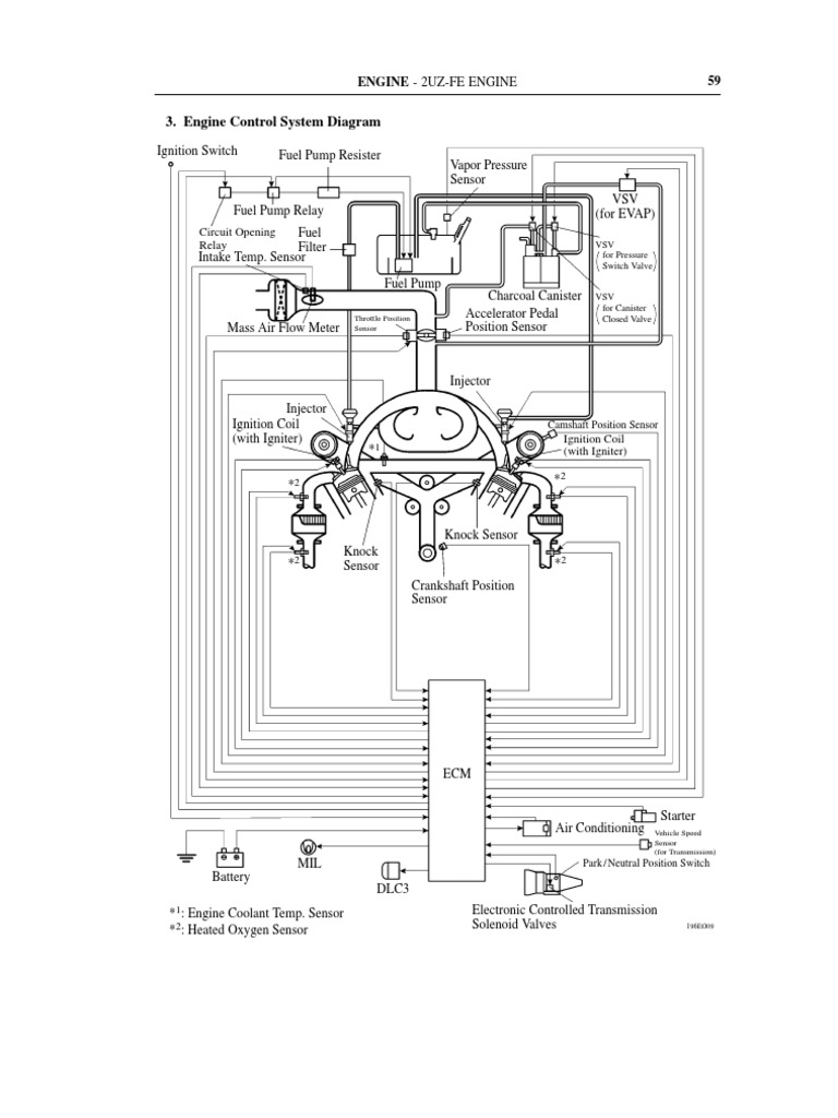 Engine Control System Diagram | PDF | Technology & Engineering