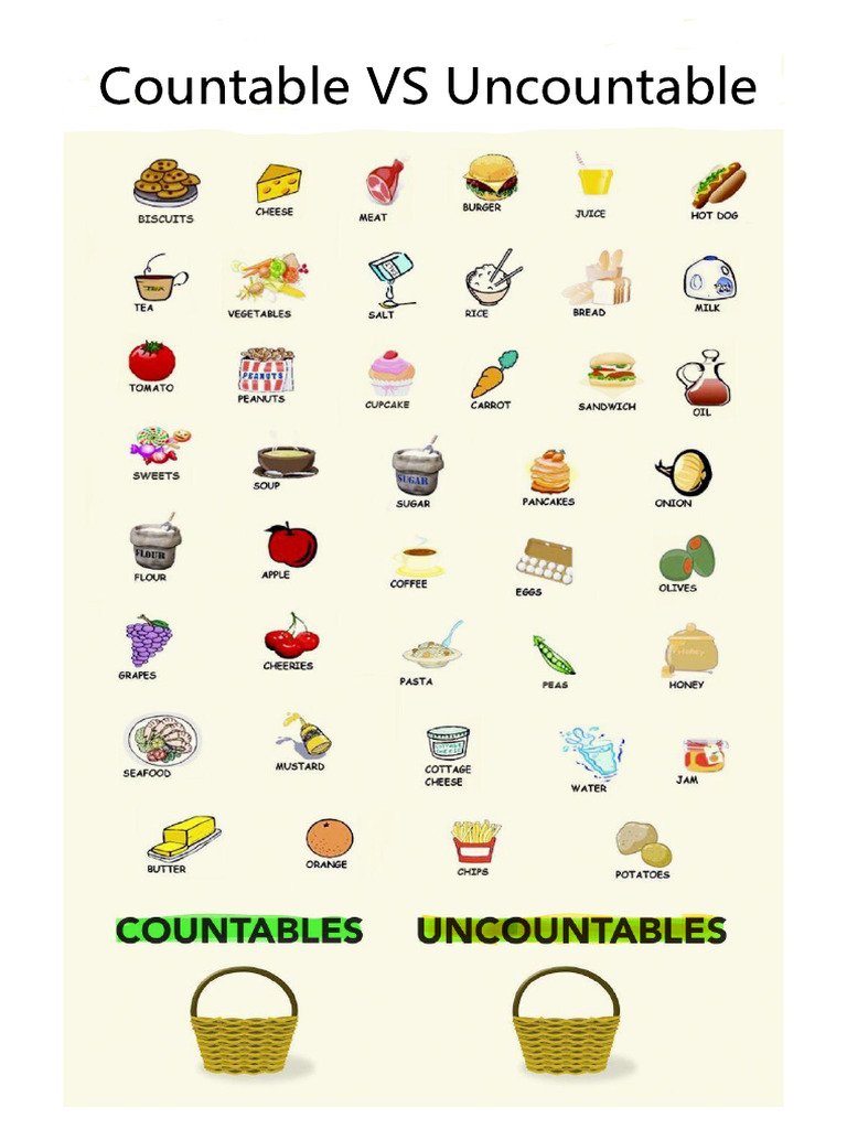 Countable Vs Uncountable | PDF