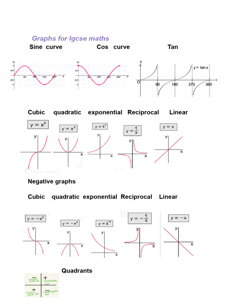 The Types of Graphs for Igcse Maths | PDF