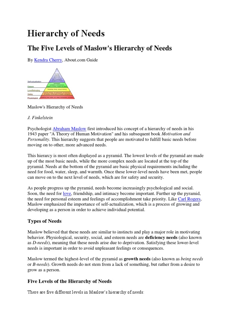 Abraham Maslow S Hierarchy Of Needs Self Actualization Motivation