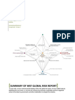 Global Risk report- International Business