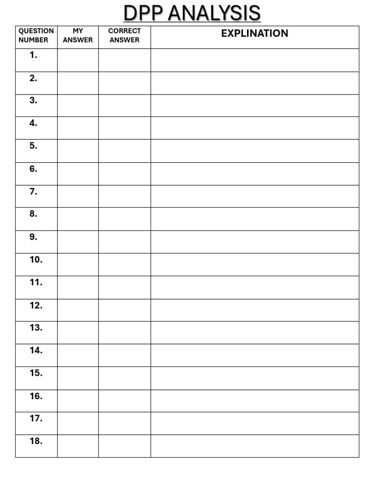 Dpp Anaylisis Sheet | PDF