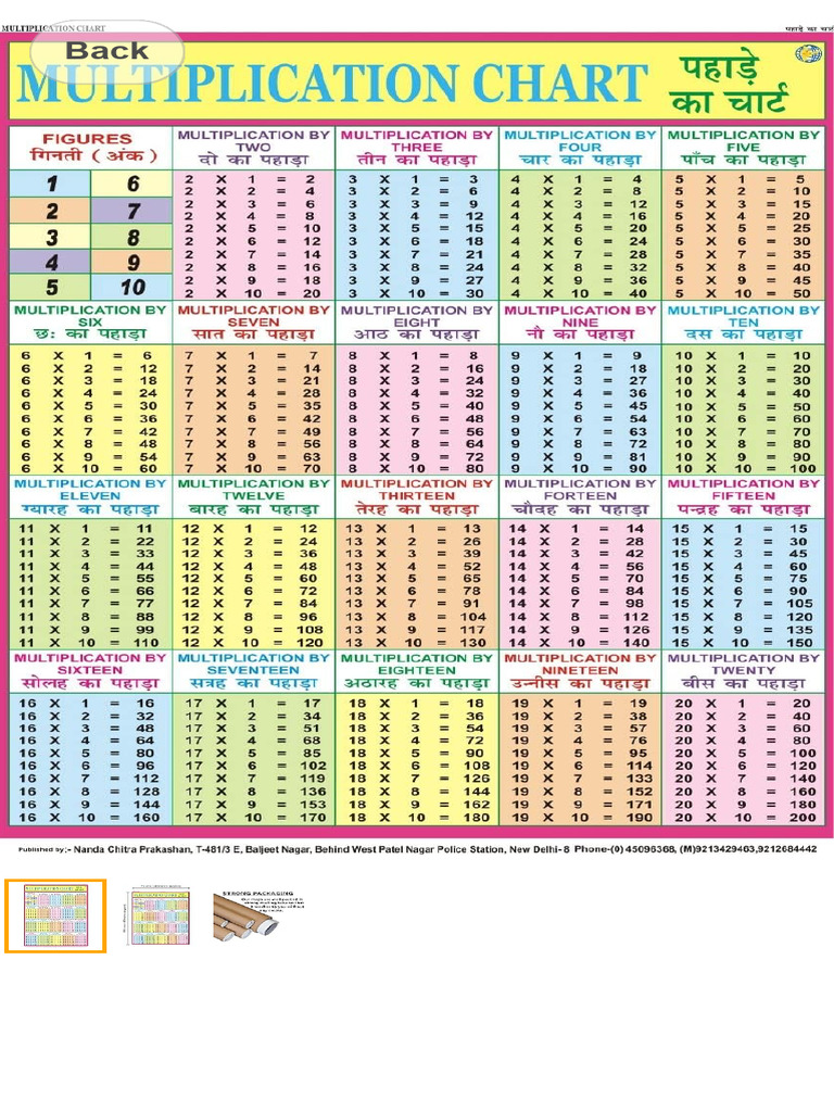 Buy Multiplication Tables Chart 1 to 20 Maths Tables Chart for Kids ...