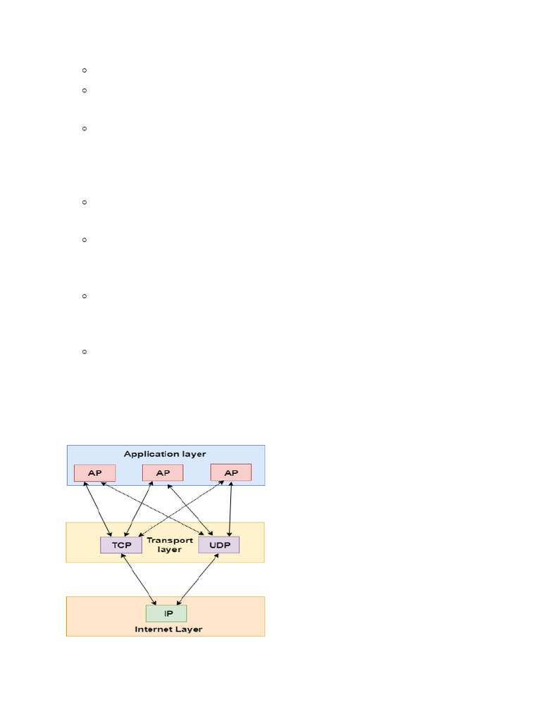 Transport Layer (1) (2) | PDF | Transmission Control Protocol ...