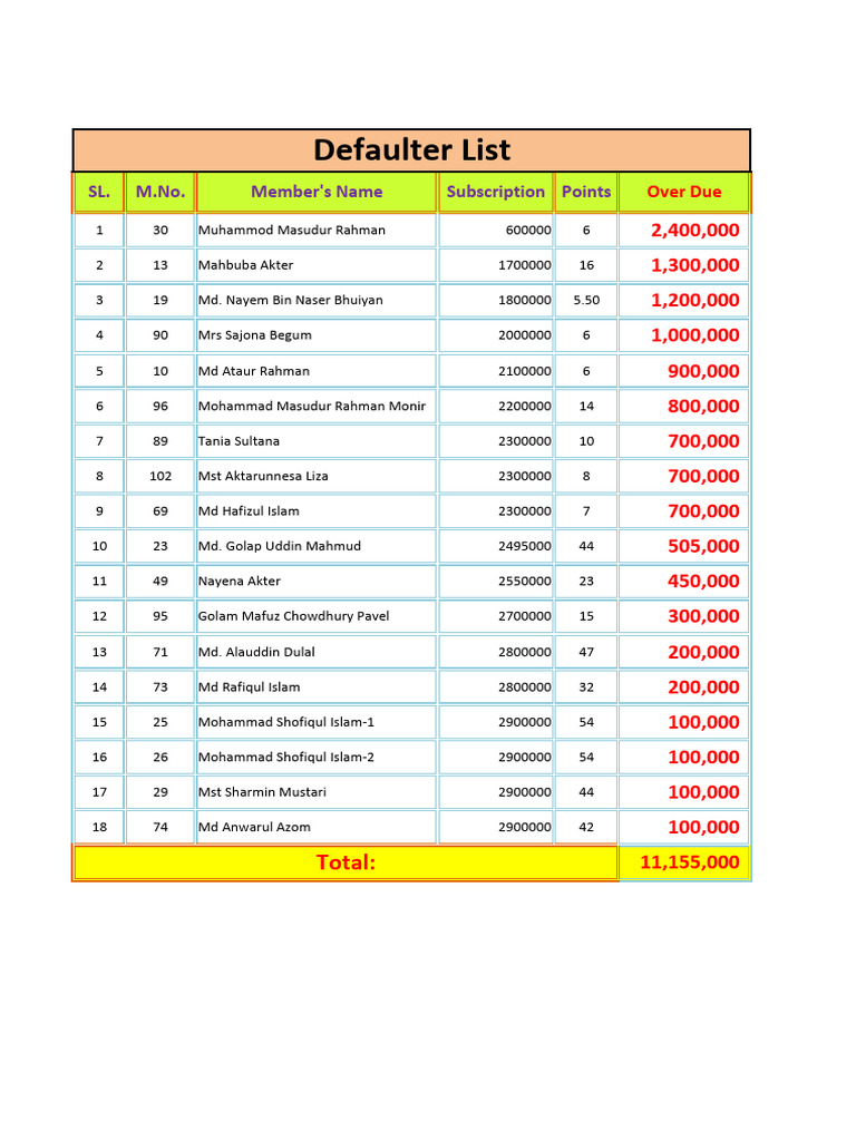 Defaulter List as on 06.09.2025 | PDF