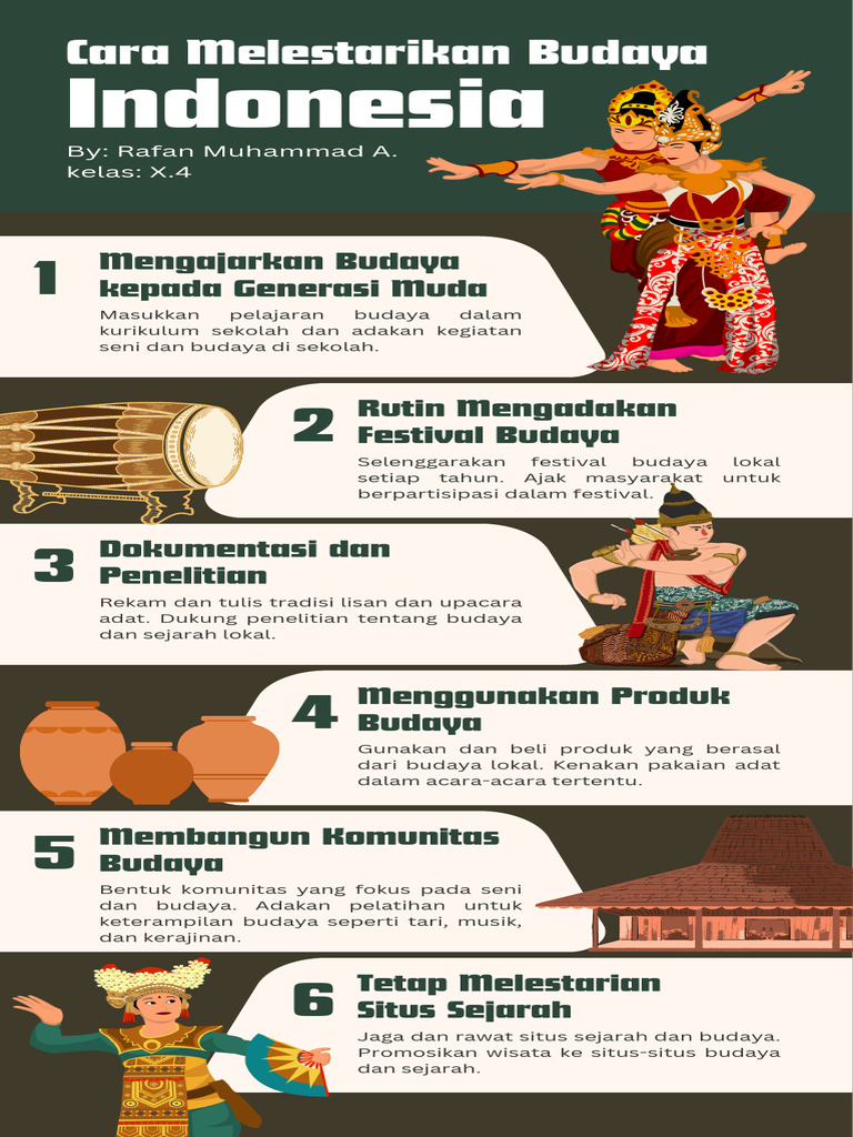TUGAS P5RA Rafan Muhammad Andrianto X.4 | PDF