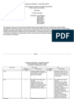 S11 IEEE IEC ComparisonDocument