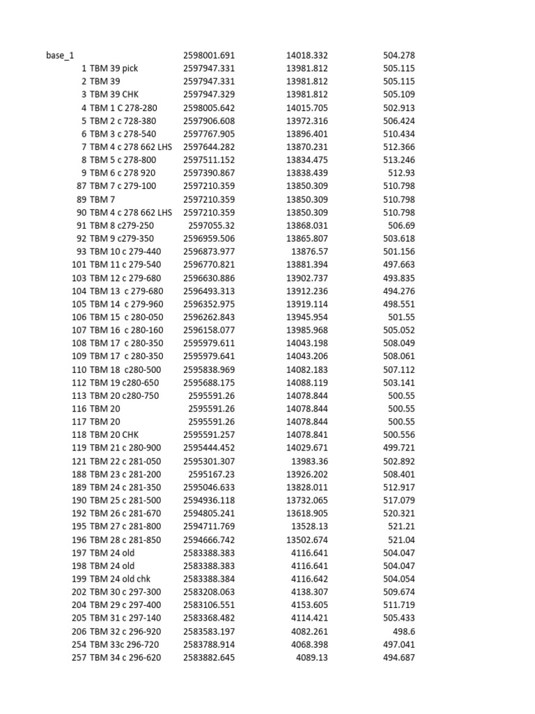 TBM LIST | PDF